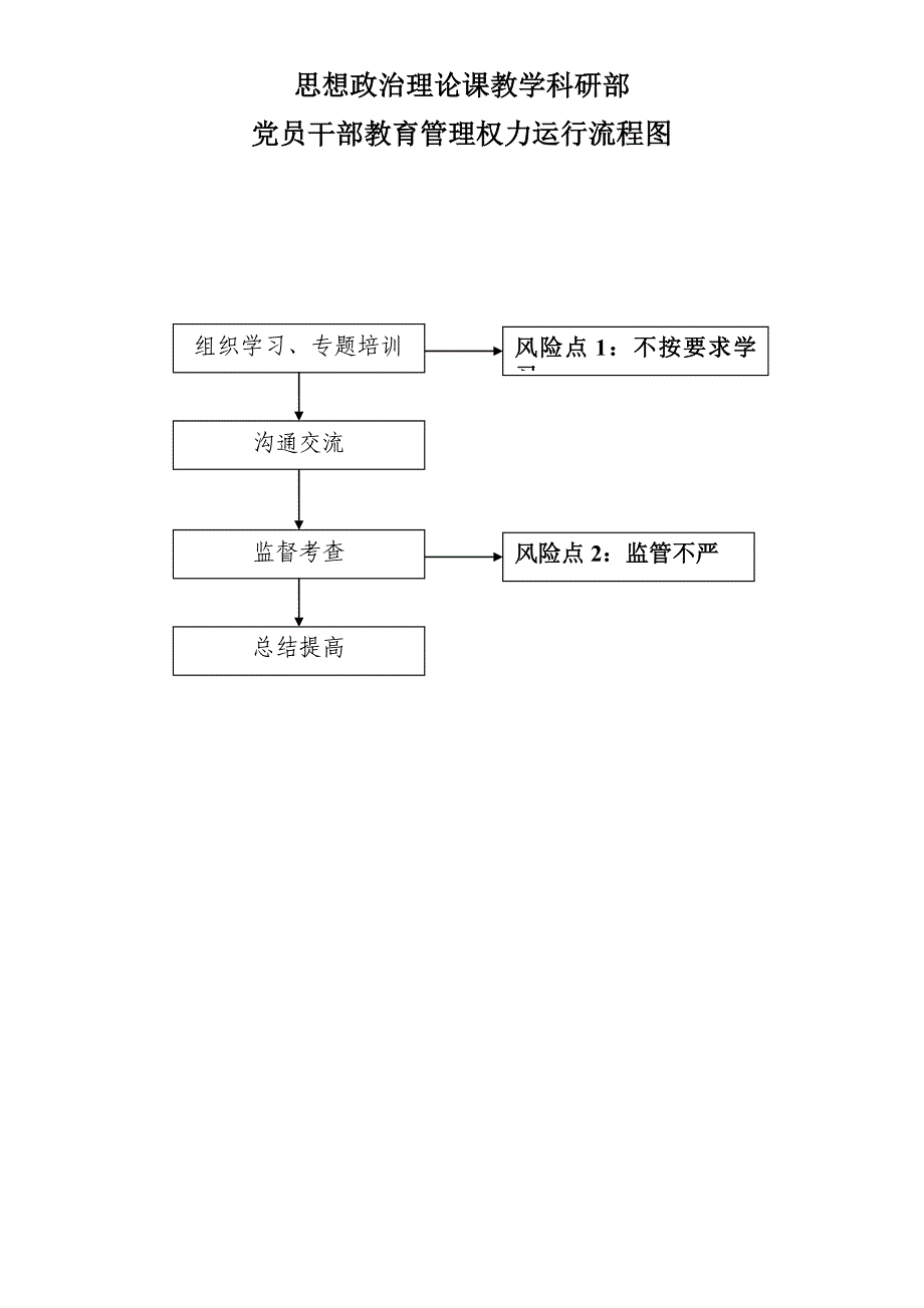 思想政治理论课教学科研部_第3页