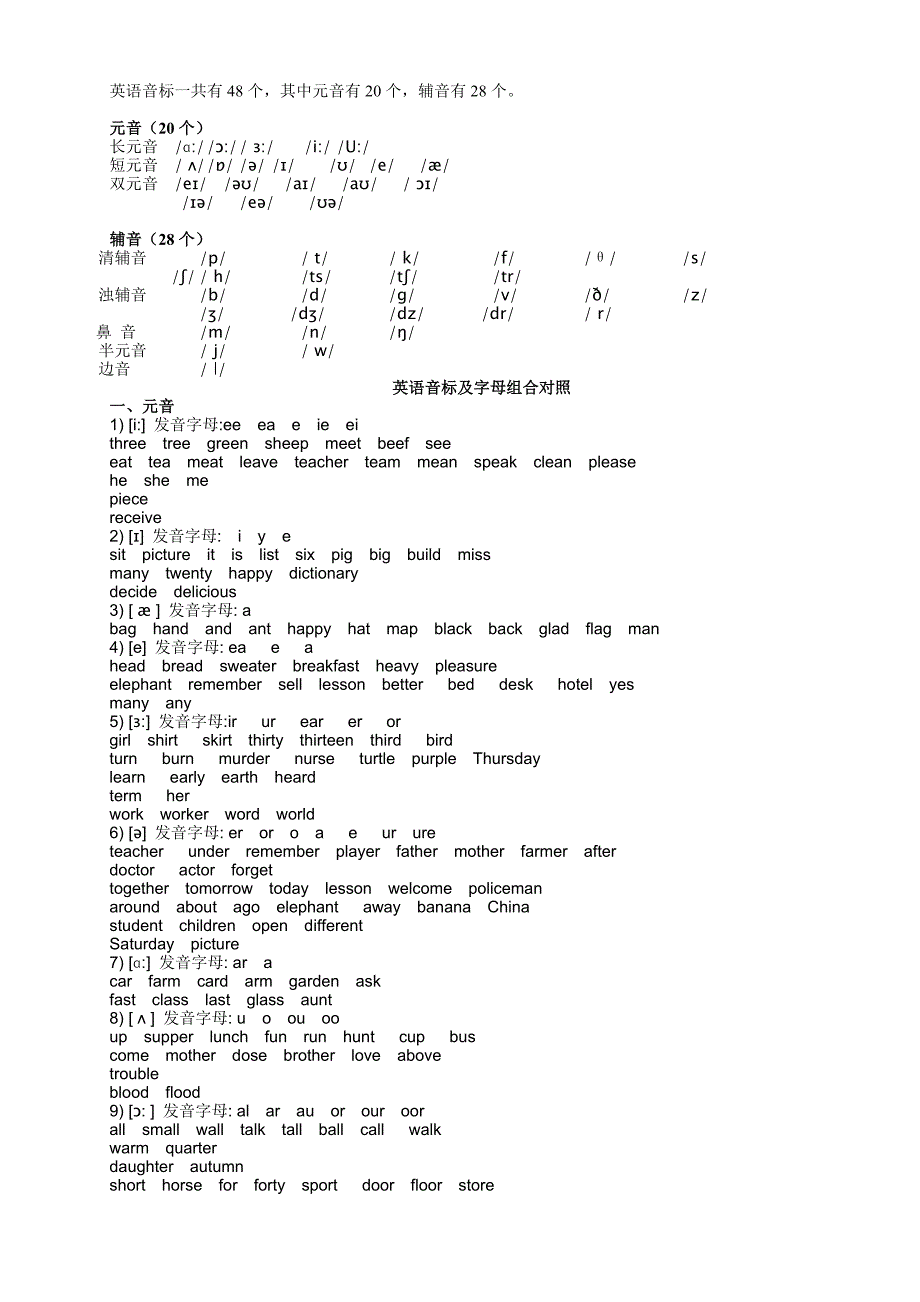 个英文字母及发音音标如下_第3页