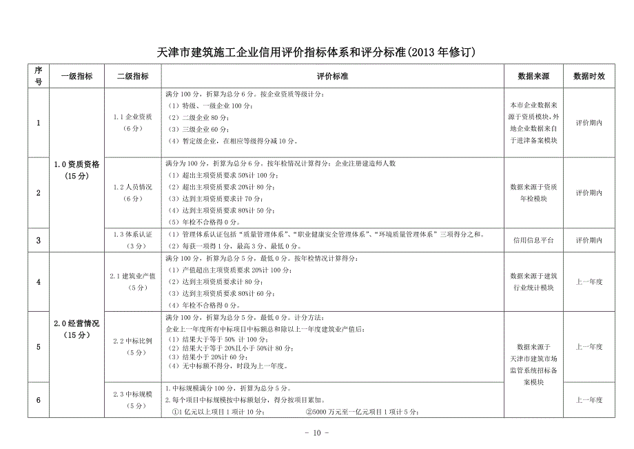 天津市建筑施工企业信用评价指标体系和评分标准（2013年修_第1页