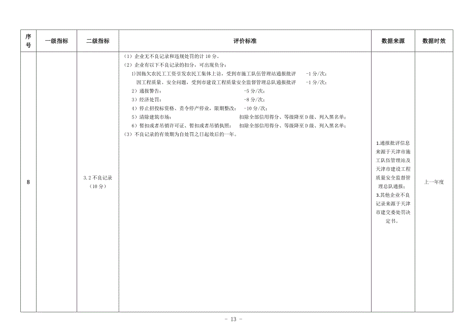 天津市建筑施工企业信用评价指标体系和评分标准（2013年修_第4页