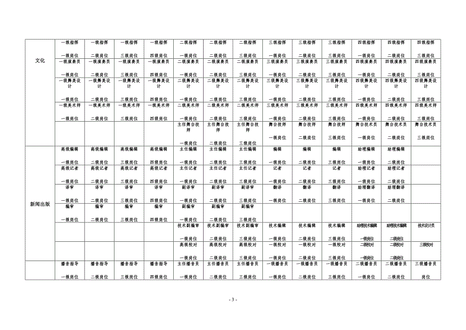事业单位专业技术岗位名称及岗位等级一览表(定稿)_第3页