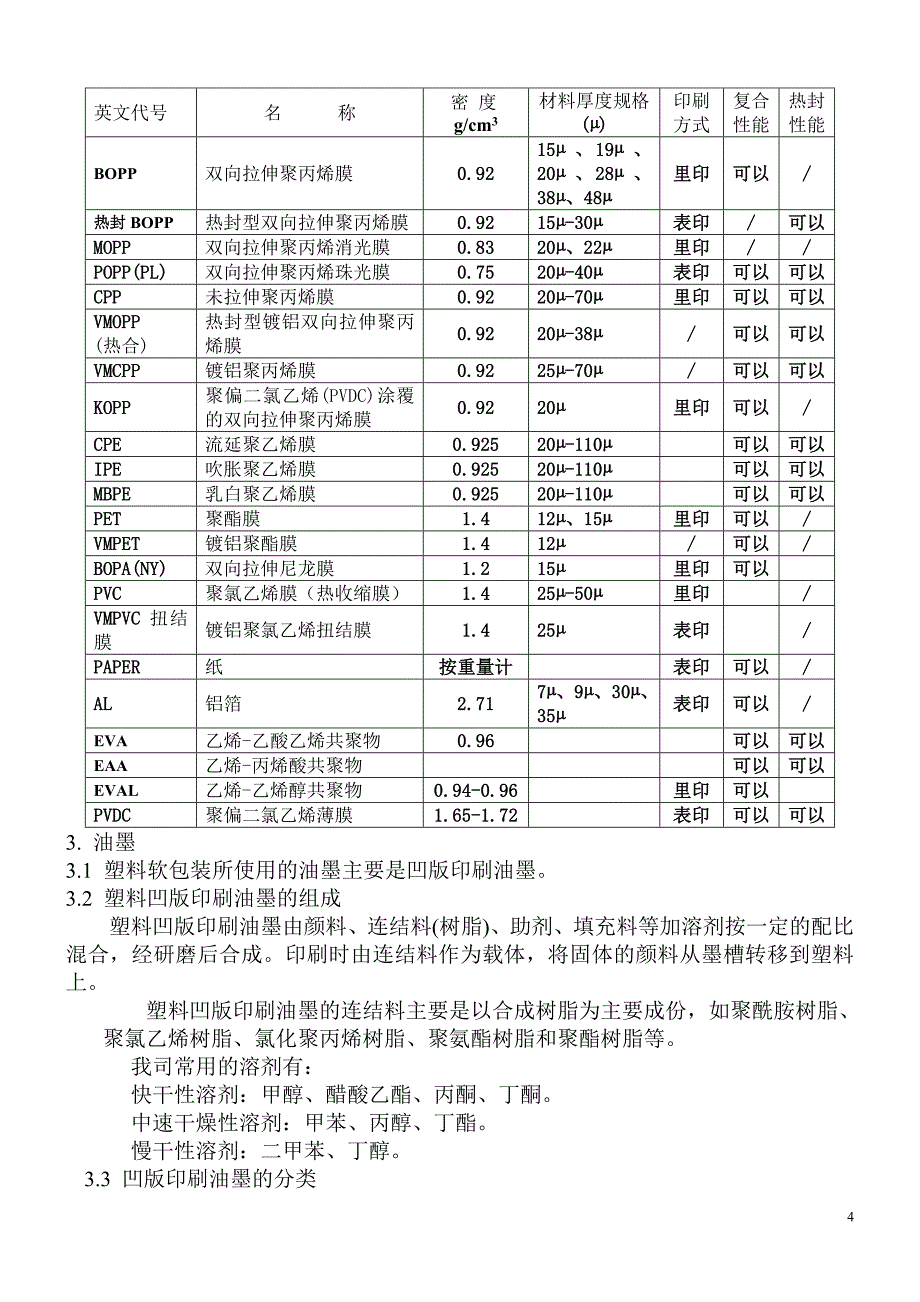 营业部软包装知识培训教材_第4页