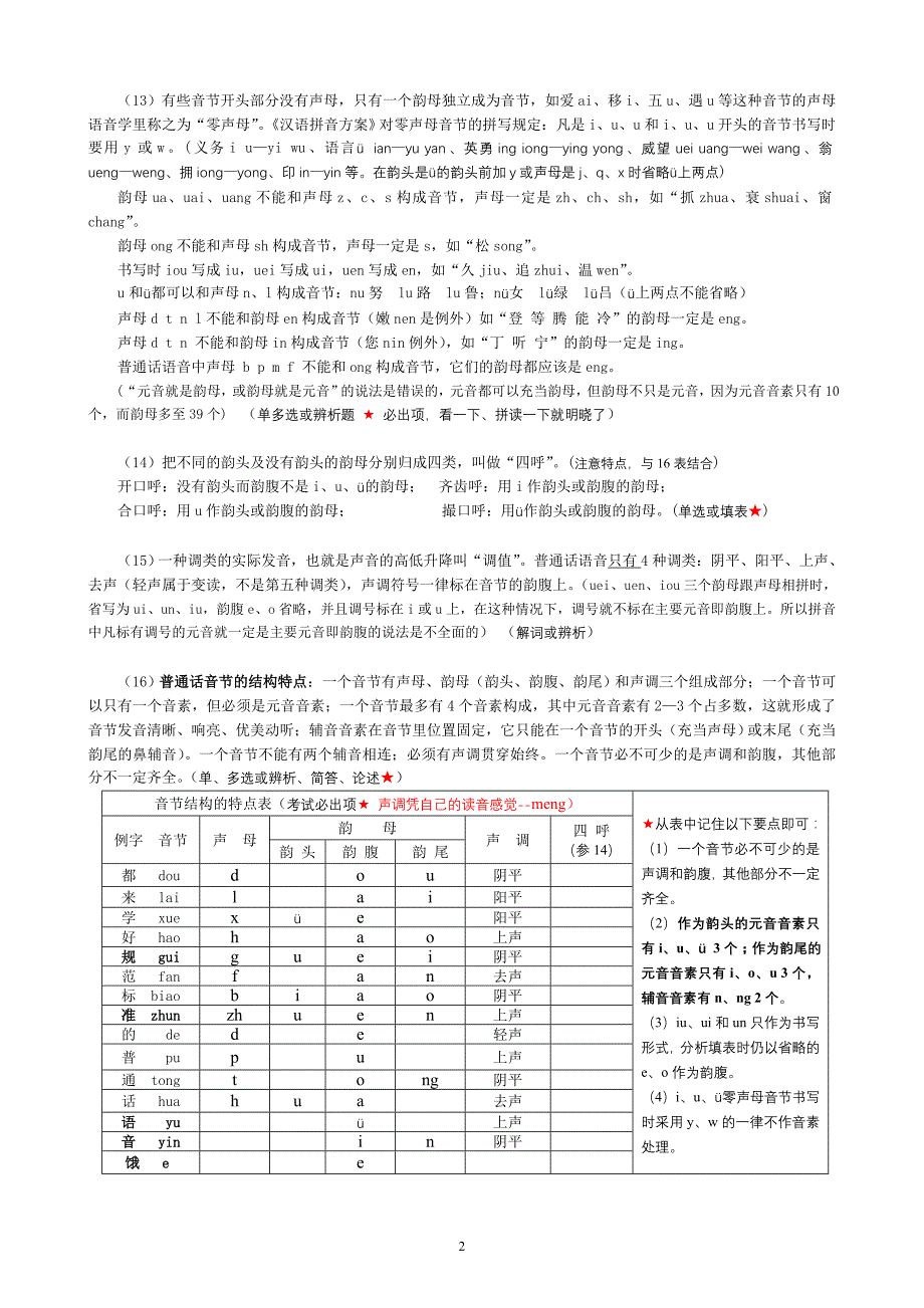 自考《现代汉语》要点_第2页