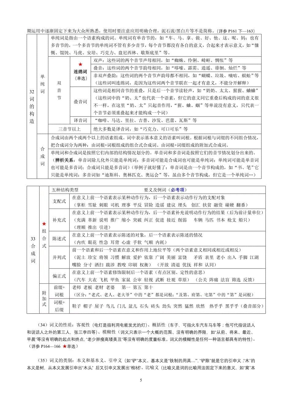 自考《现代汉语》要点_第5页