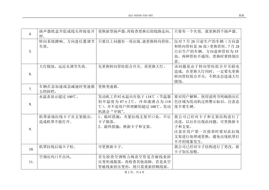 北京吉普汽车有限公司_第2页