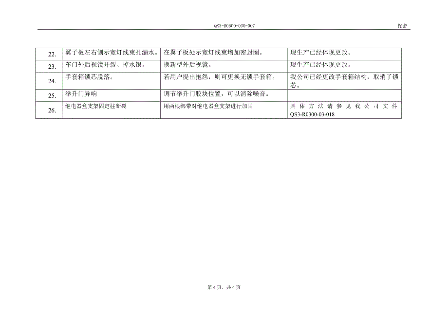 北京吉普汽车有限公司_第4页