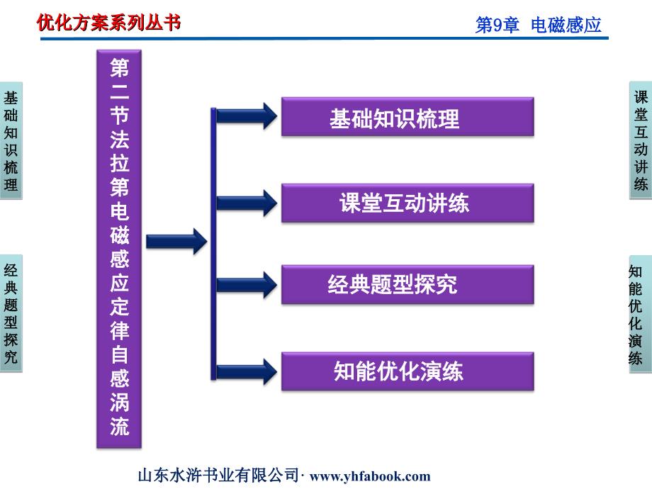 2012优化方案人教版物理总复习课件第9章第二节_第2页