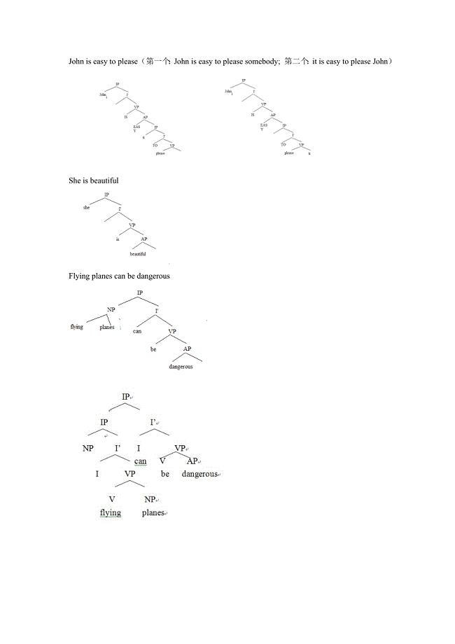 歧义句树形图.jsp