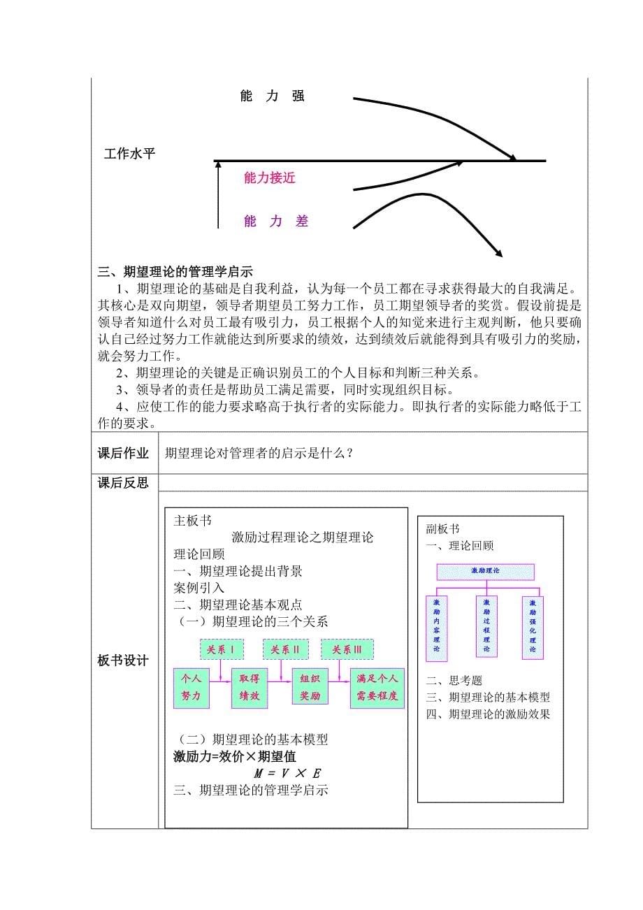 管理学  激励过程理论之期望理论教案_第5页