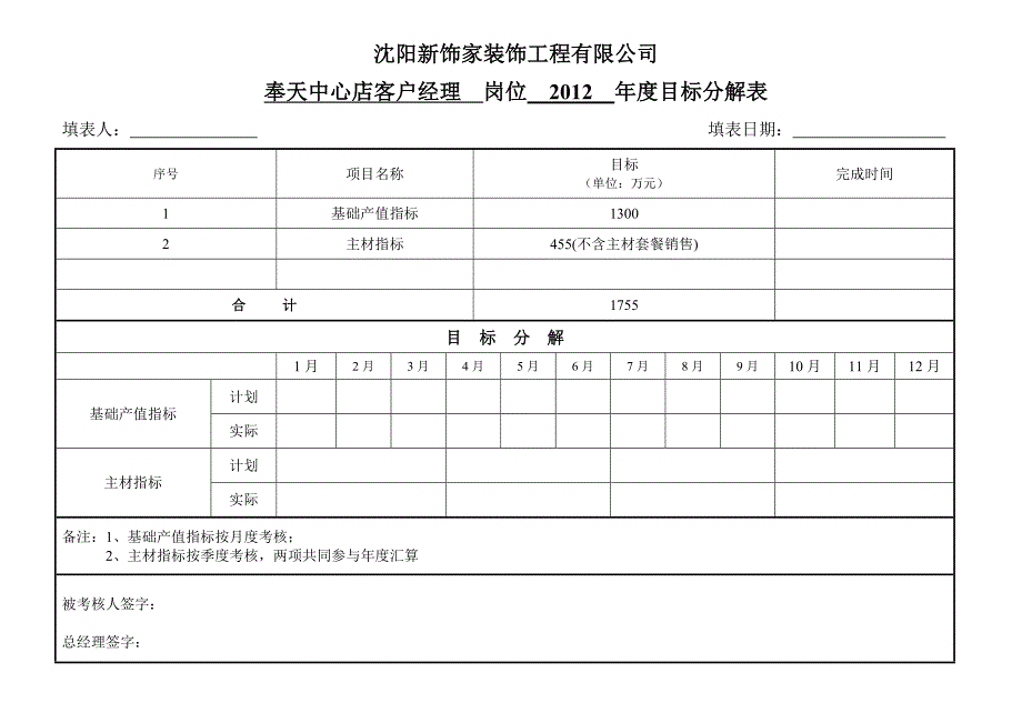 部门绩效目标分解表_第3页