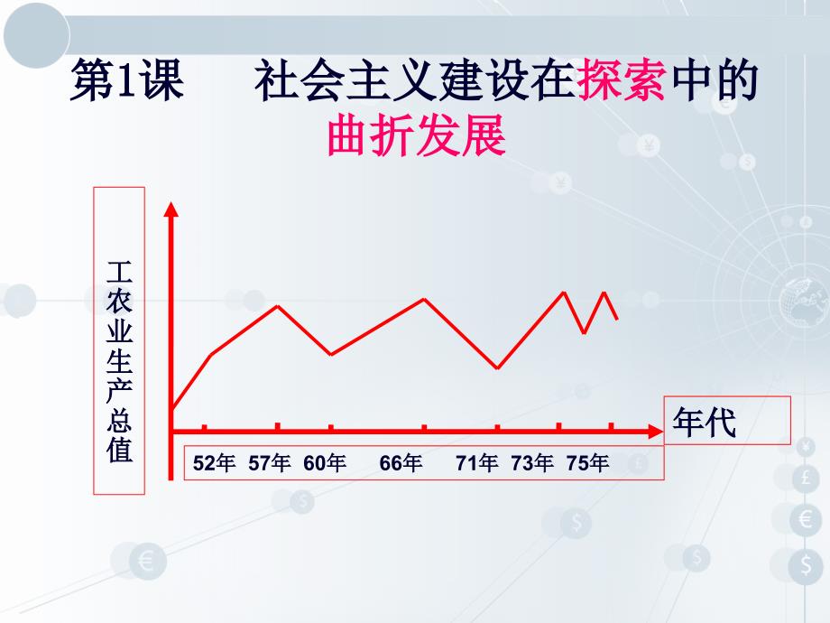 社会主义建设在探索中曲折发展_第3页