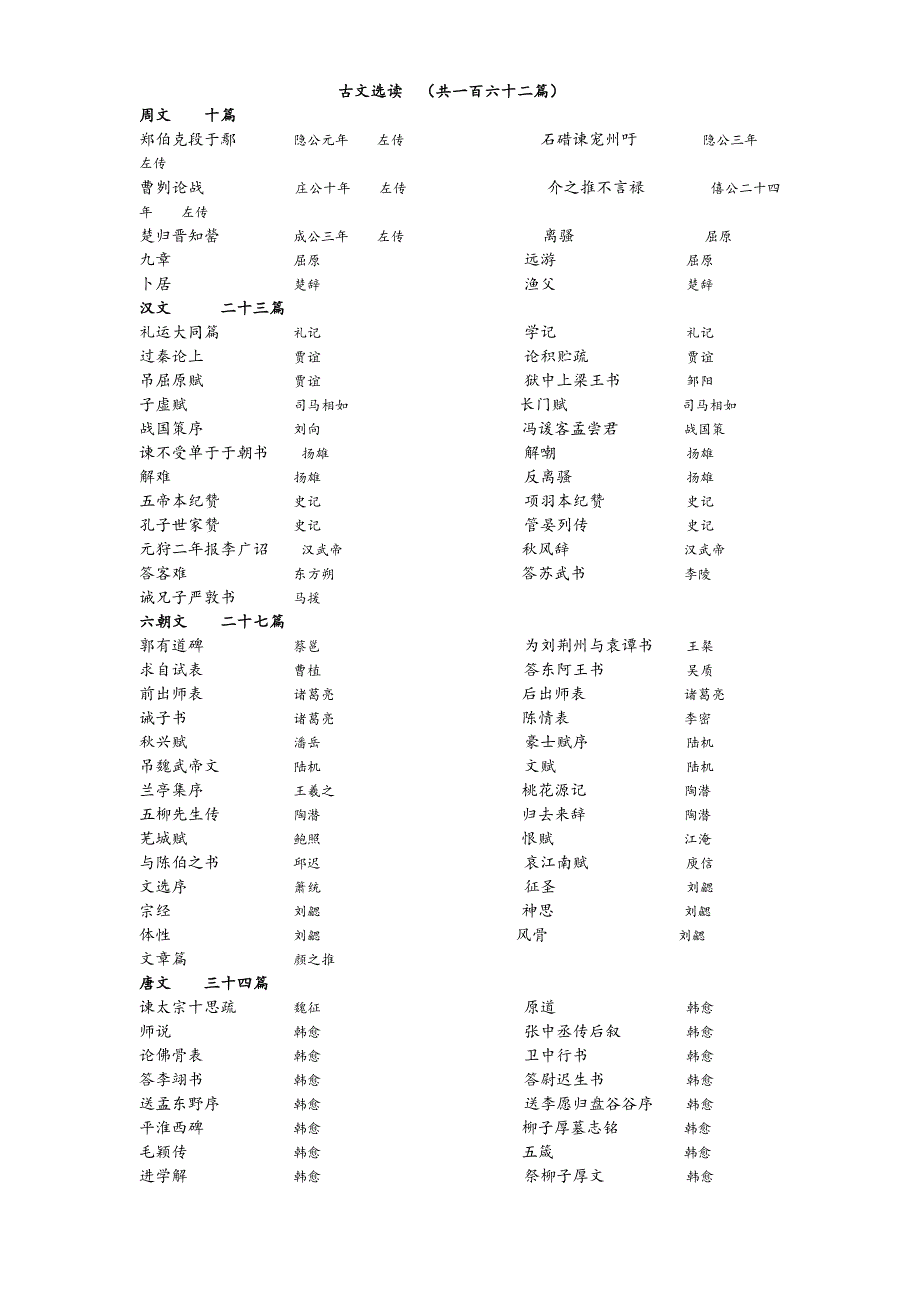 古文选读推荐书目_第1页