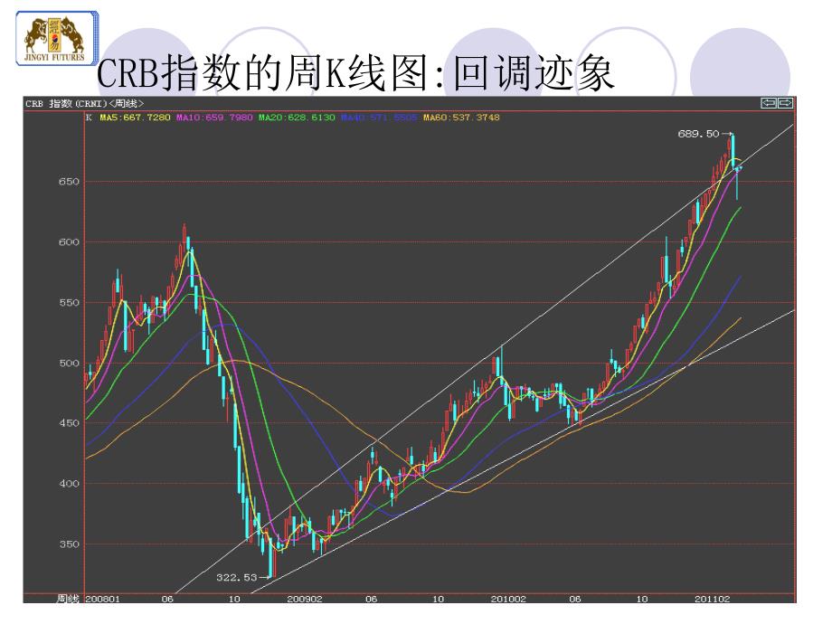 经易期货一周橡胶展望_第4页