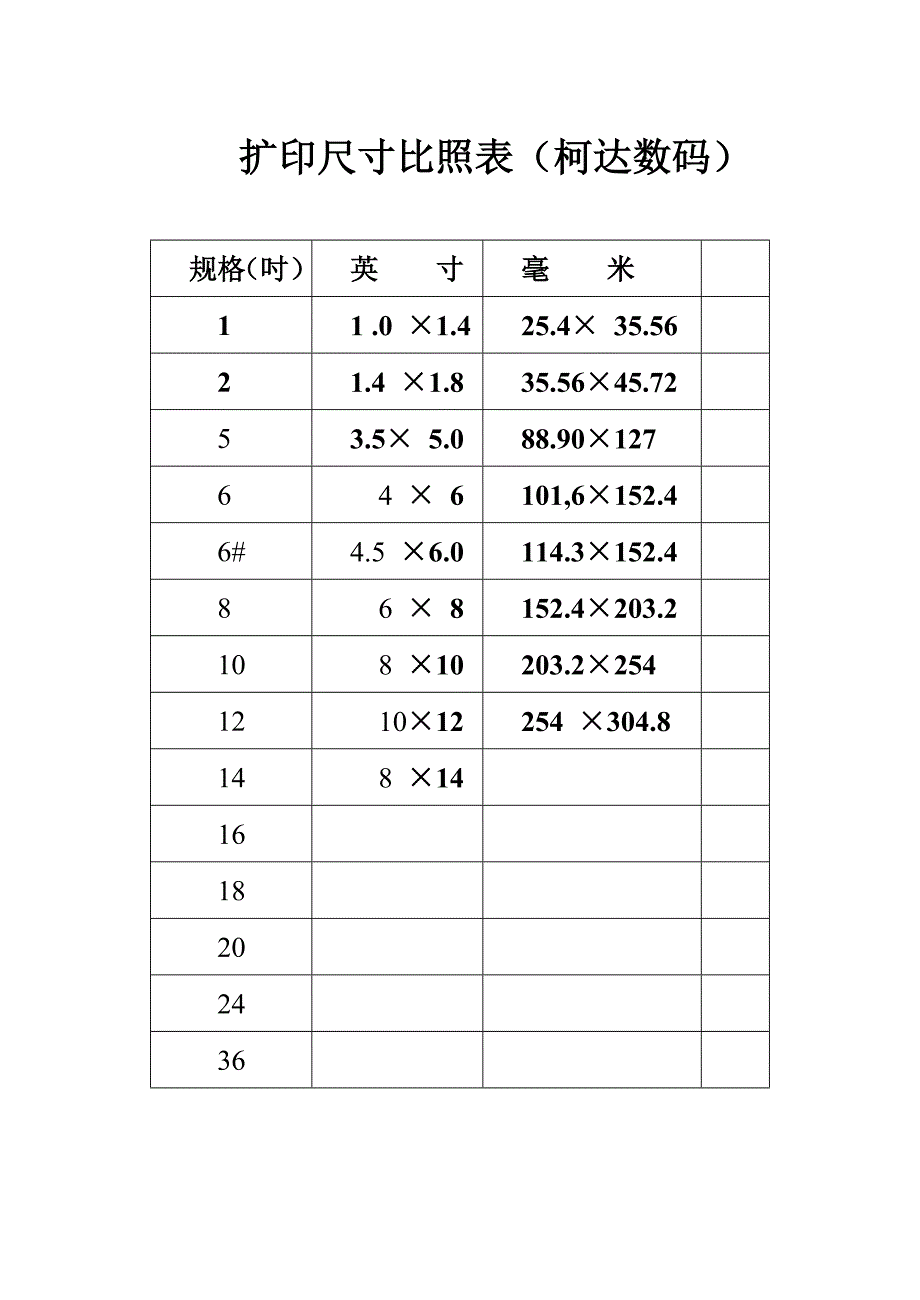 扩印尺寸比照表(柯达数码)_第1页