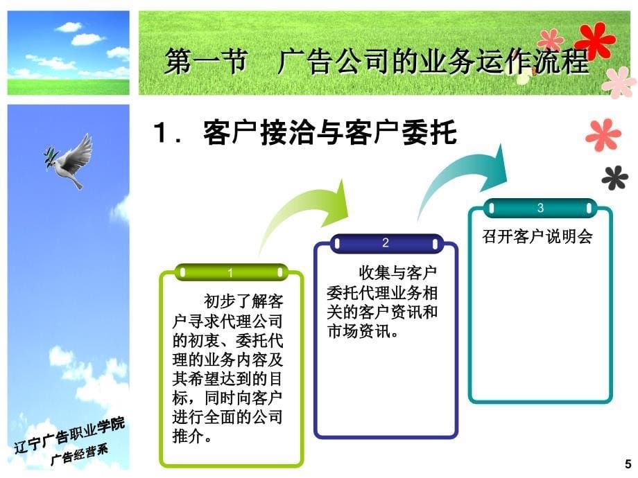 广告公司的业务运作与管理_第5页