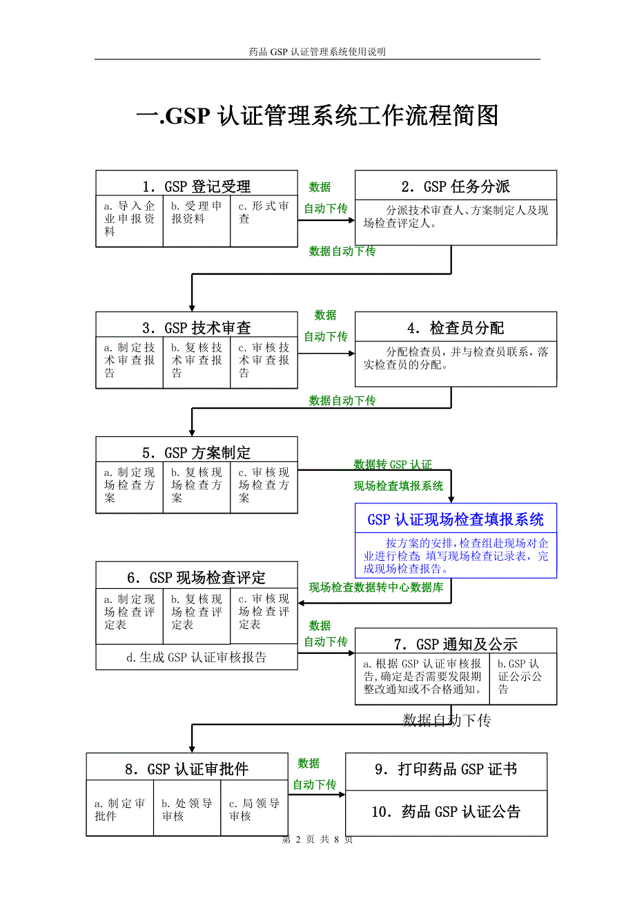 药品GSP认证管理系统使用说明_第2页