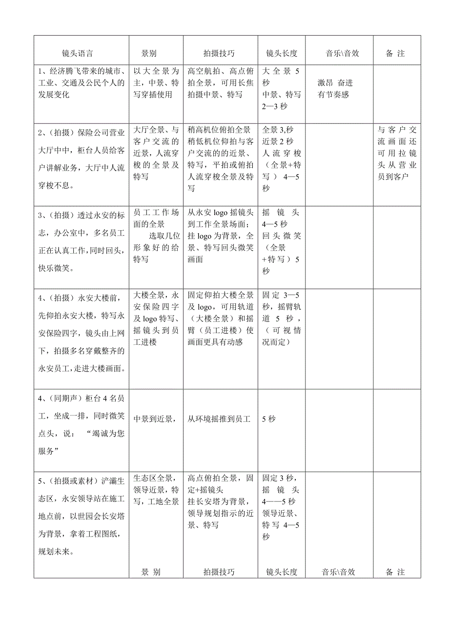 永安保险拍摄分镜头脚本_第1页