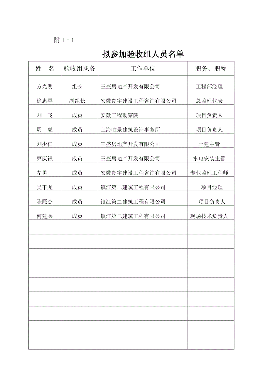 主体  分部验收单_第2页