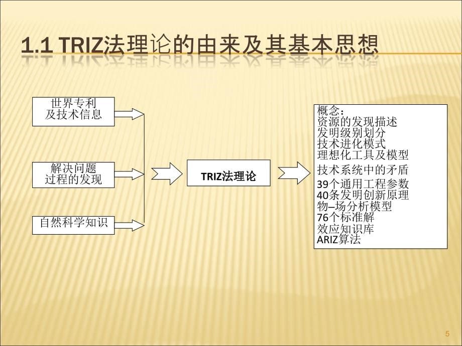 0TRIZ法(发明问题解决理论)-足本_第5页