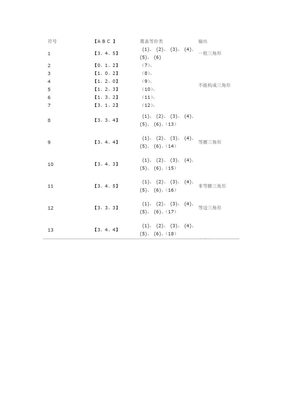 等价类划分法含例子_第5页