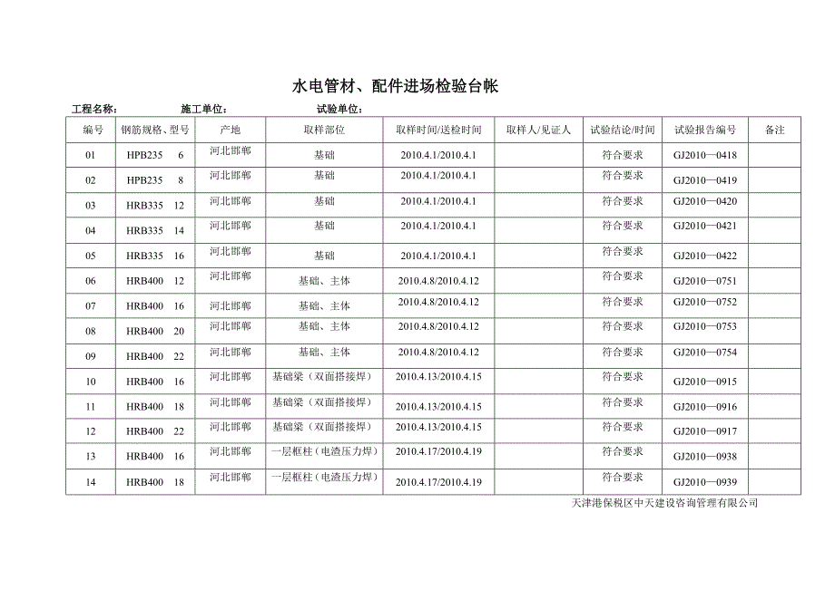 水电管材、配件进场检验台帐_第1页