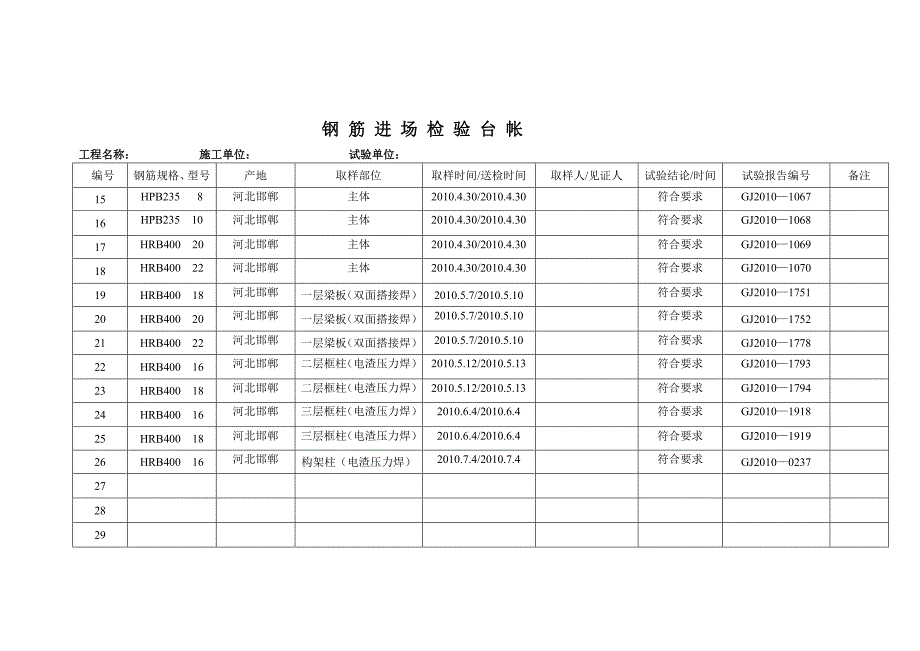 水电管材、配件进场检验台帐_第2页