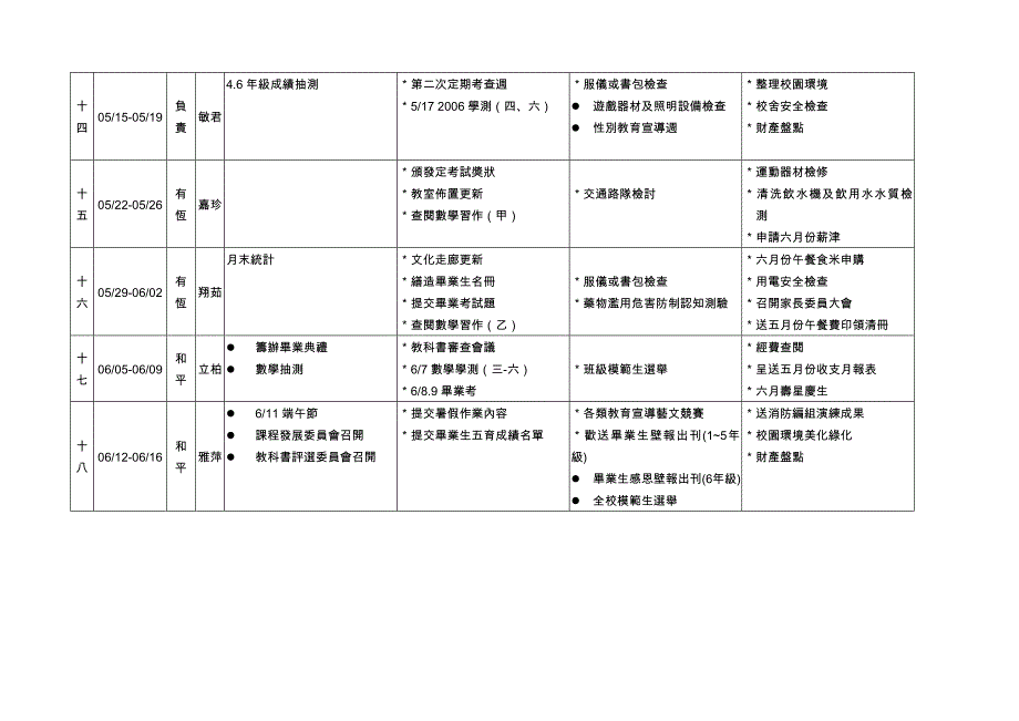 苗栗县狮潭国民小学_第4页