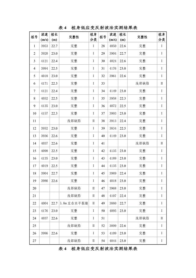 表4  桩身低应变反射波法实测结果表