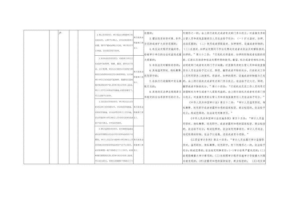 市审计局责任清单_第5页