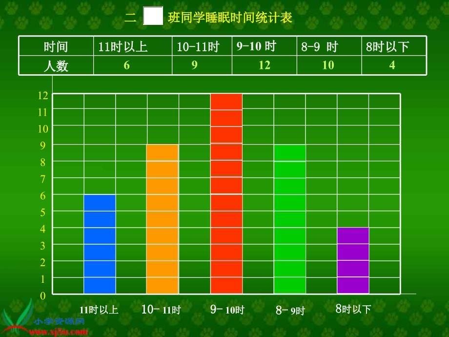 （青岛版）四年级数学上册课件 读统计图表_第5页