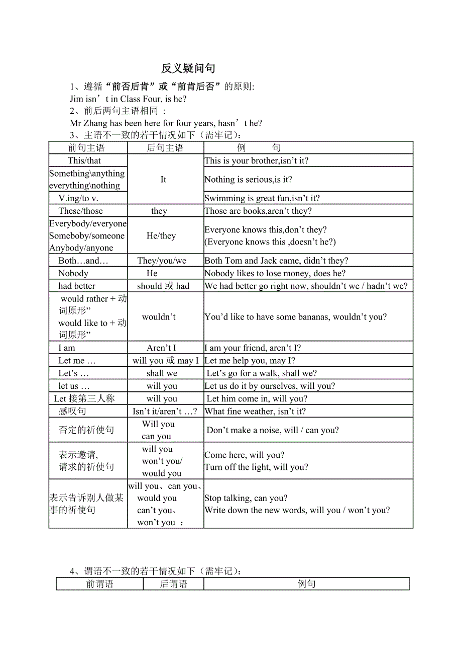 125 家教 初中反义疑问句练习_第1页