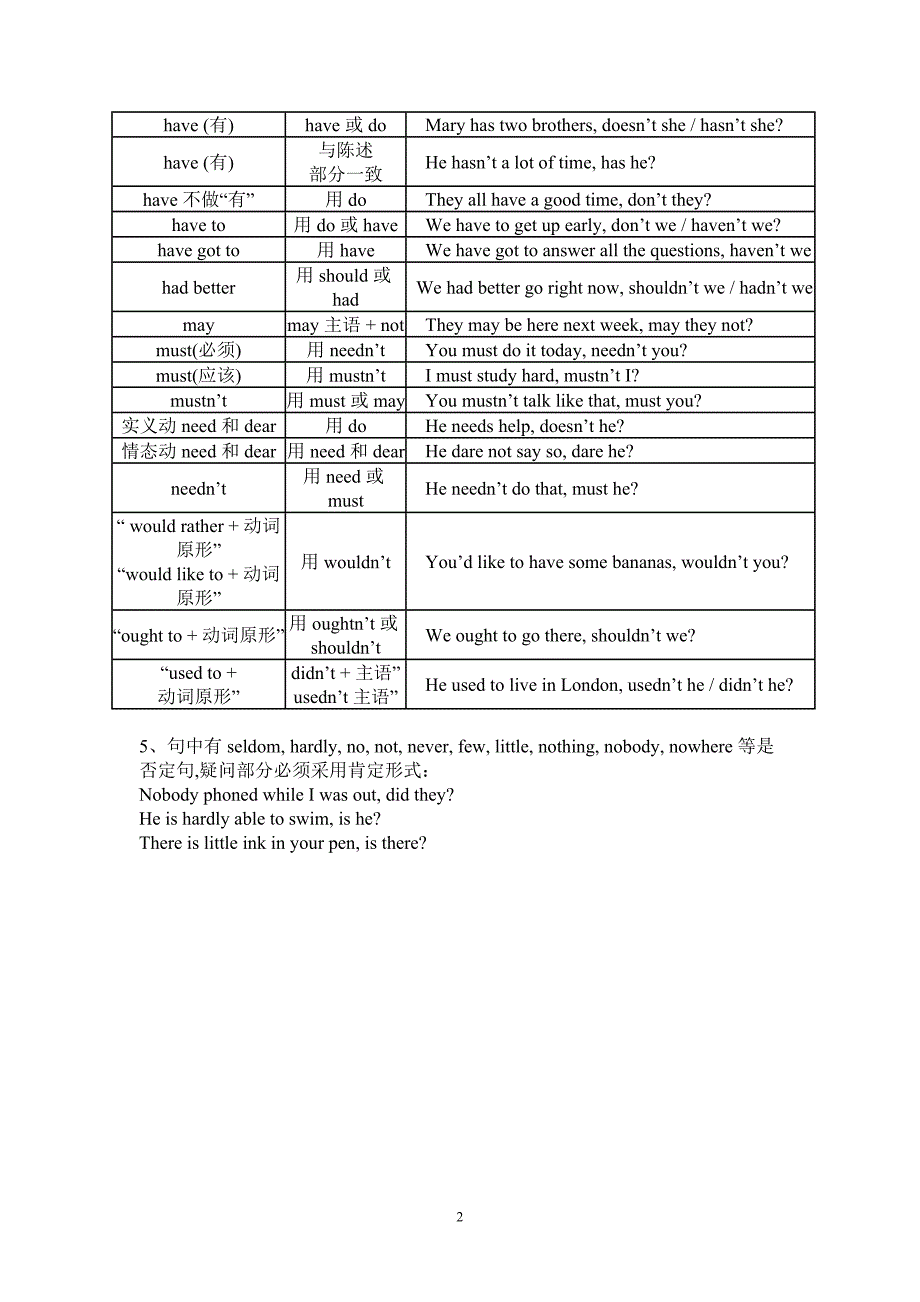 125 家教 初中反义疑问句练习_第2页