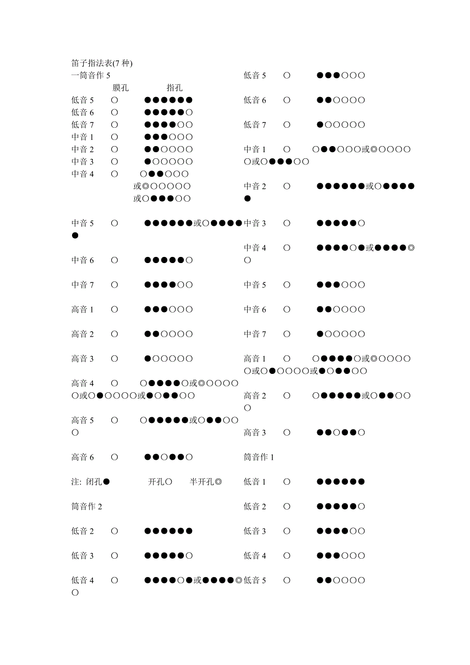 整理的笛子指法表_第1页