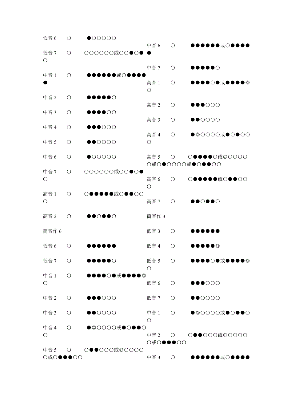 整理的笛子指法表_第2页