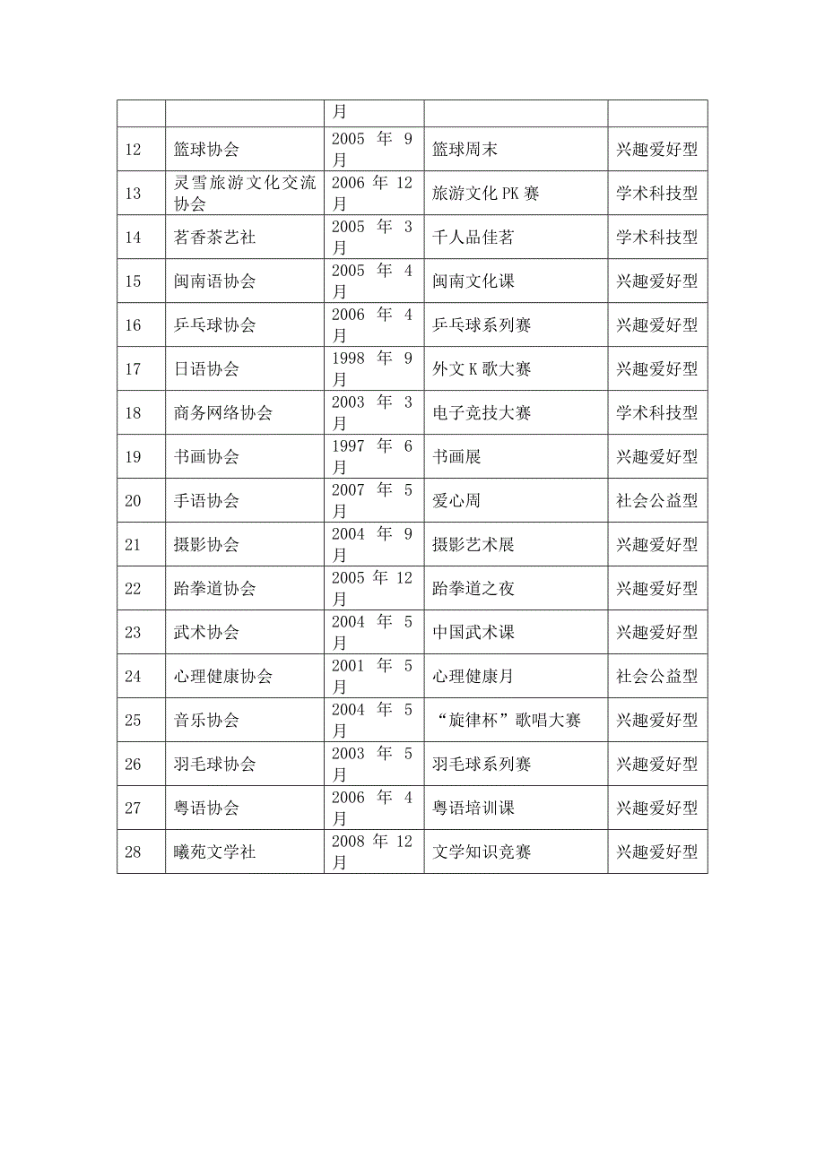 桂林旅游高等专科学校校级学生组织介_第3页