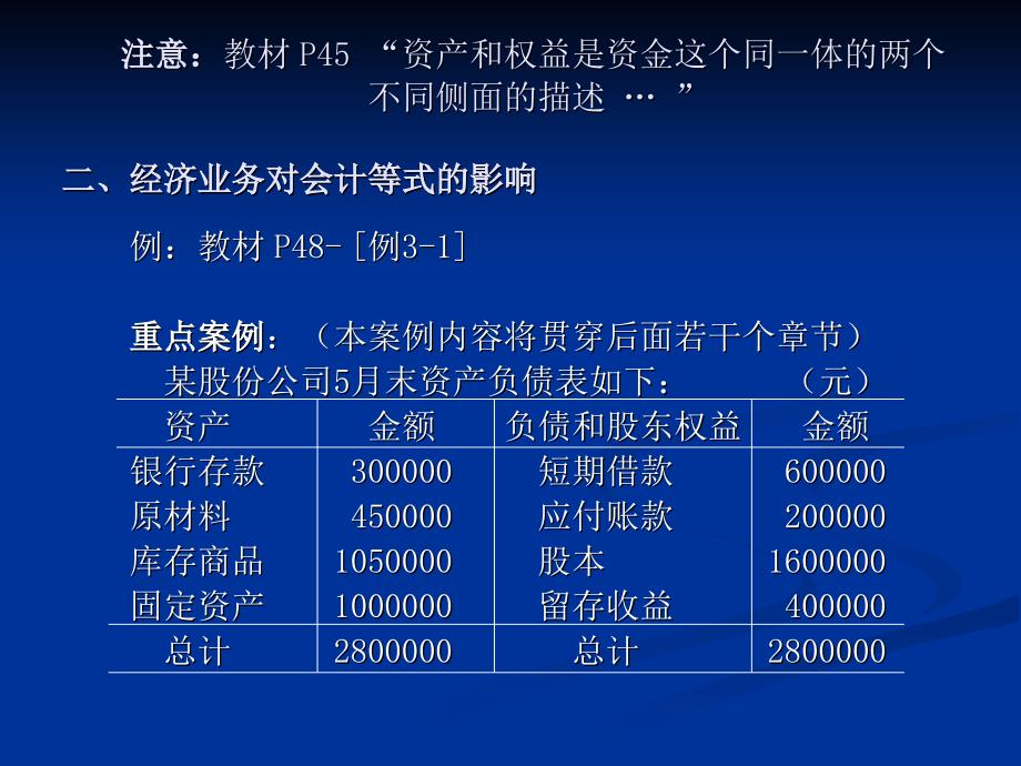 (会计学)第三讲复式记账法_第2页