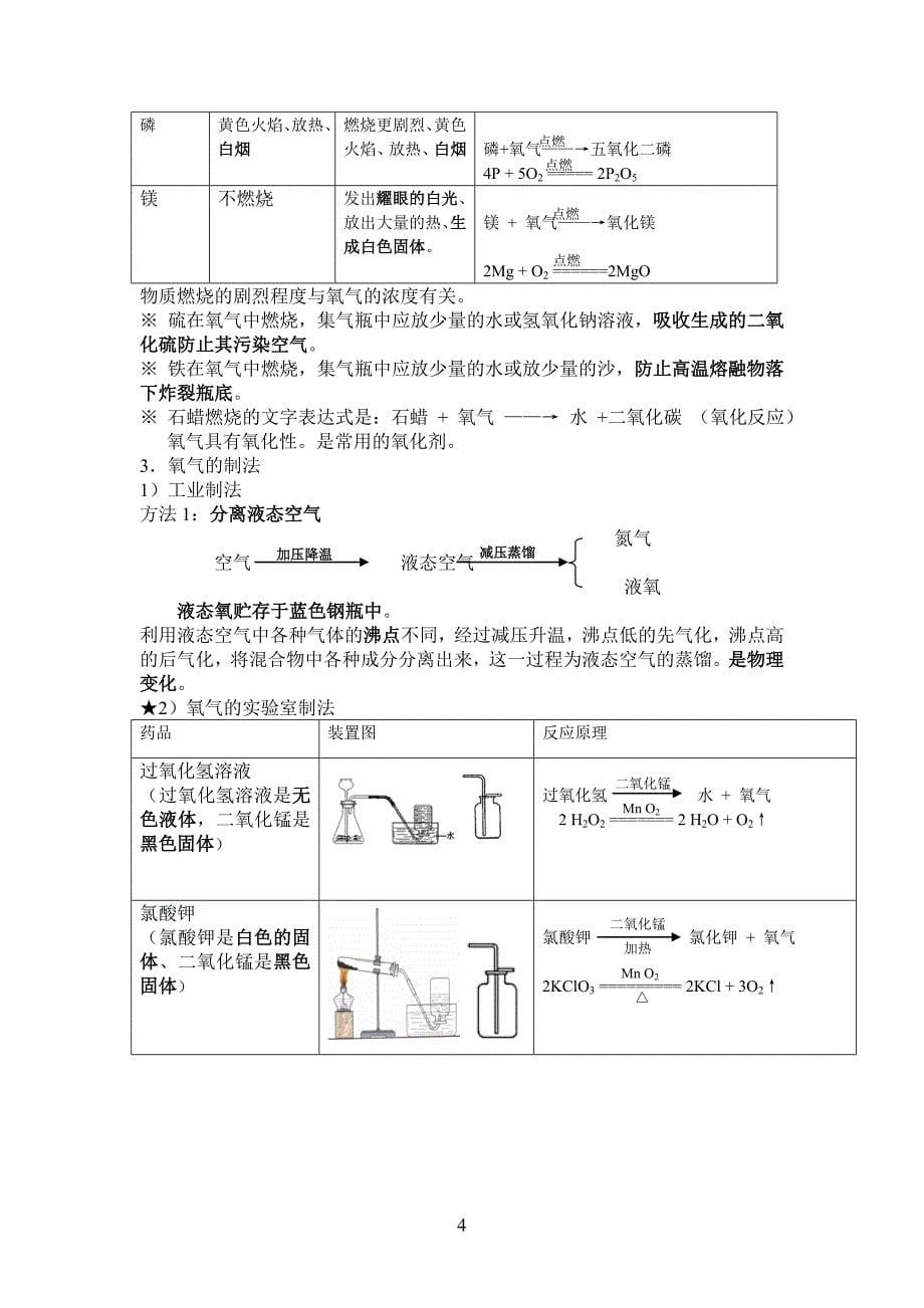 九年级化学上册第一、二单元知识点_第5页