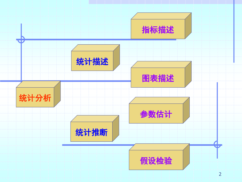 卫生统计学 第七章 假设检验基础_第2页