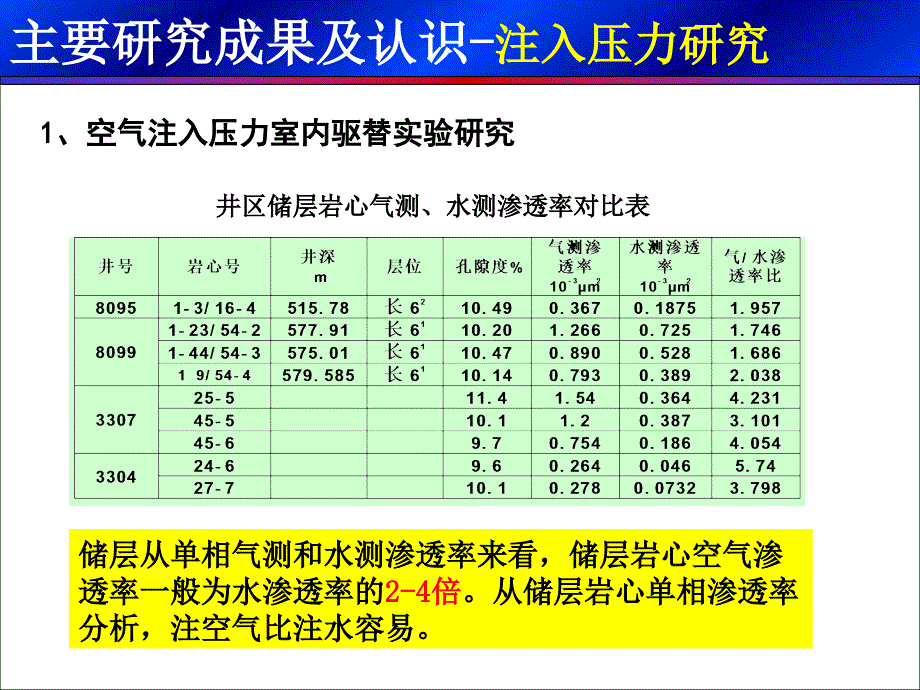 空气泡沫驱技术(注入压力论证)_第1页