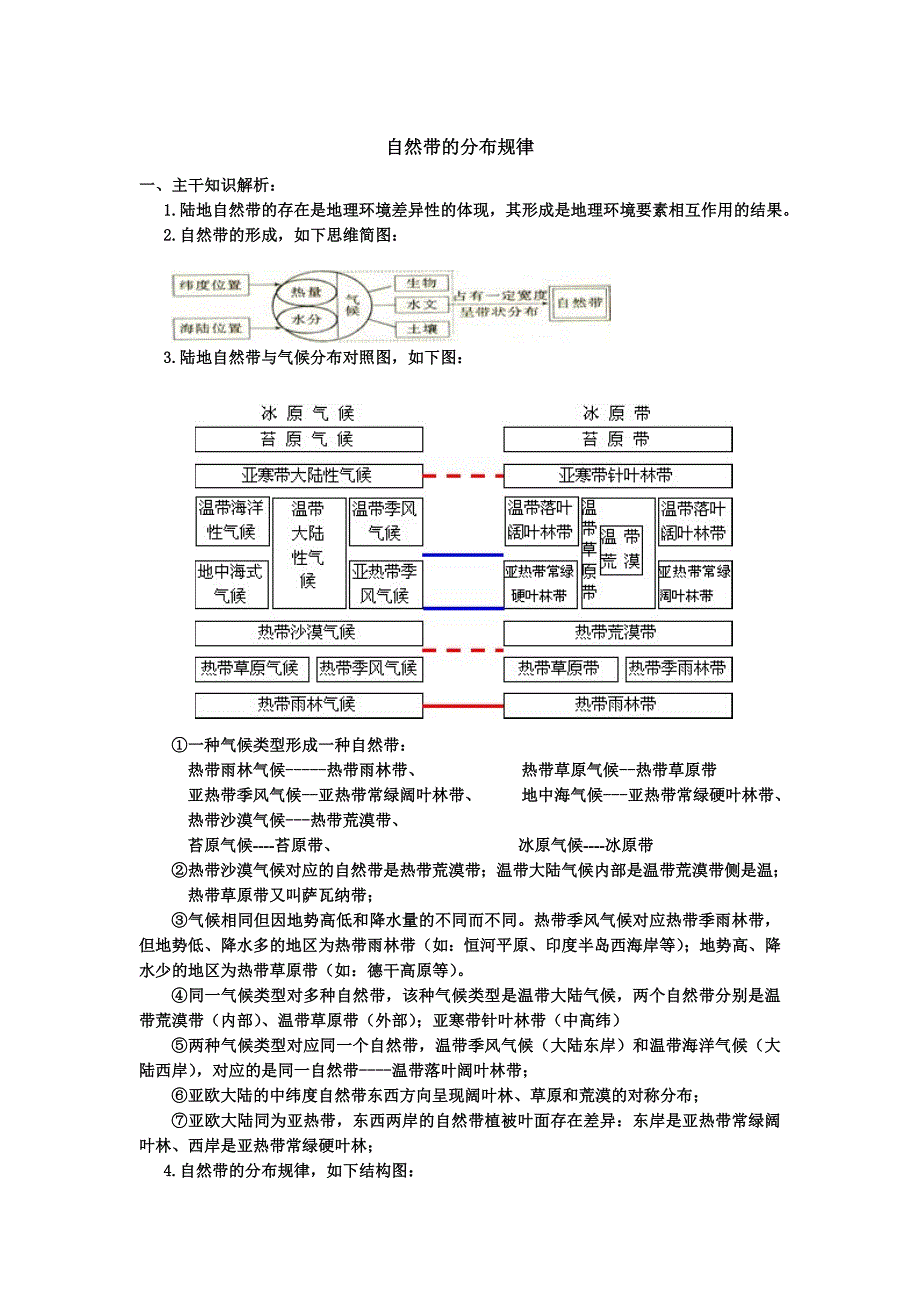 自然带知识详解及专题训练_第1页