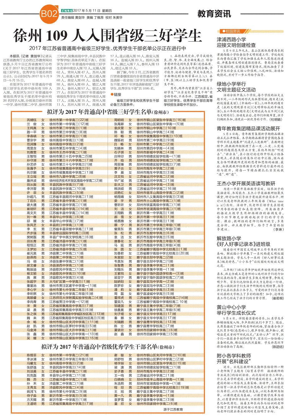 徐州109人入围省级三好学生_第1页