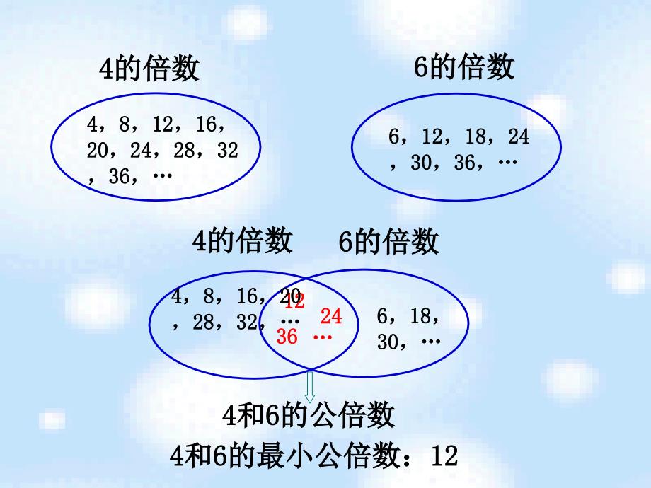 （冀教版）五年级上册数学课件 最小公倍数_第5页