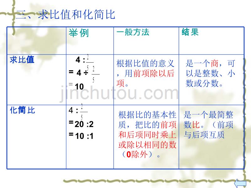 比和比例复习课_第5页