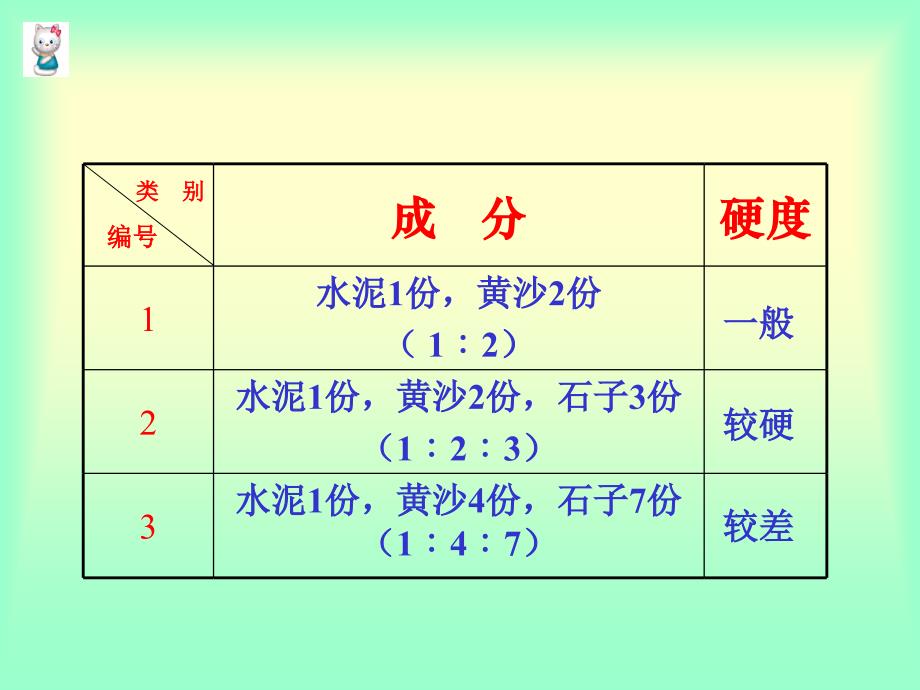 （苏教版）六年级数学课件 按比例分配_第2页