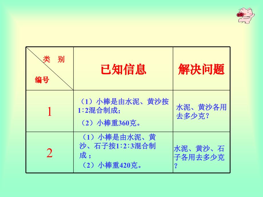 （苏教版）六年级数学课件 按比例分配_第3页