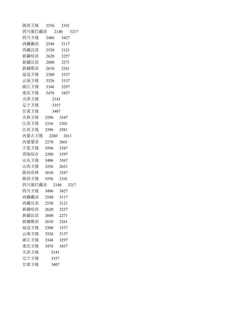 中星9号音频码_第2页