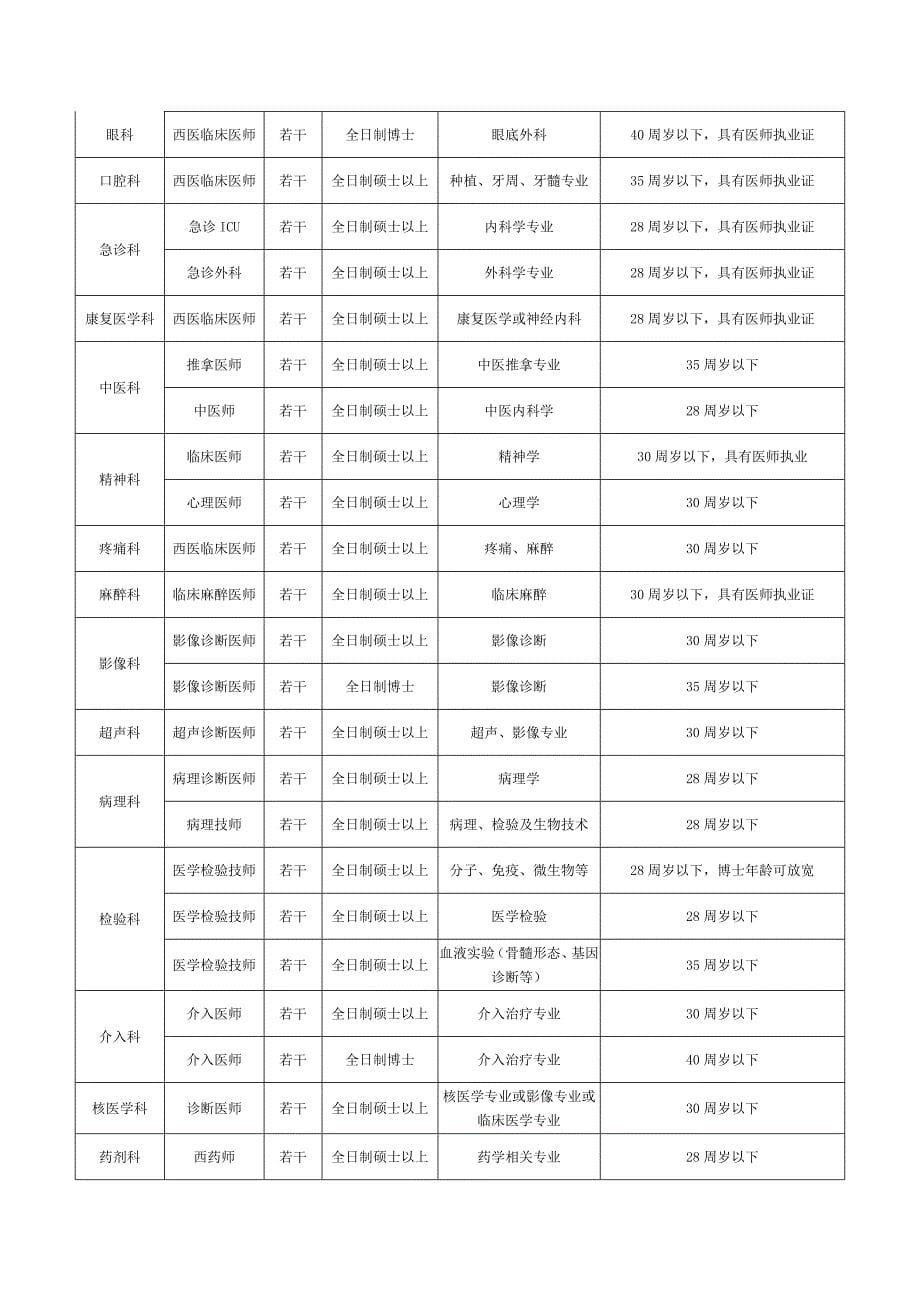 美丽赣州活力医院_第5页