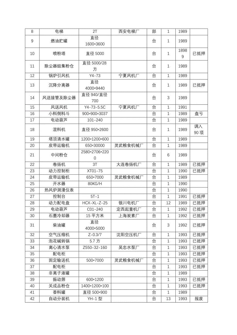 银川市咪咪洗衣粉厂拍卖资产_第5页