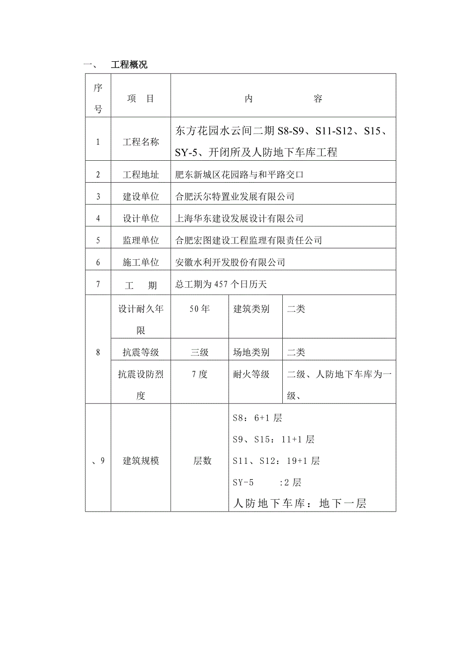 水云间混凝土施工方案(二期)_第3页