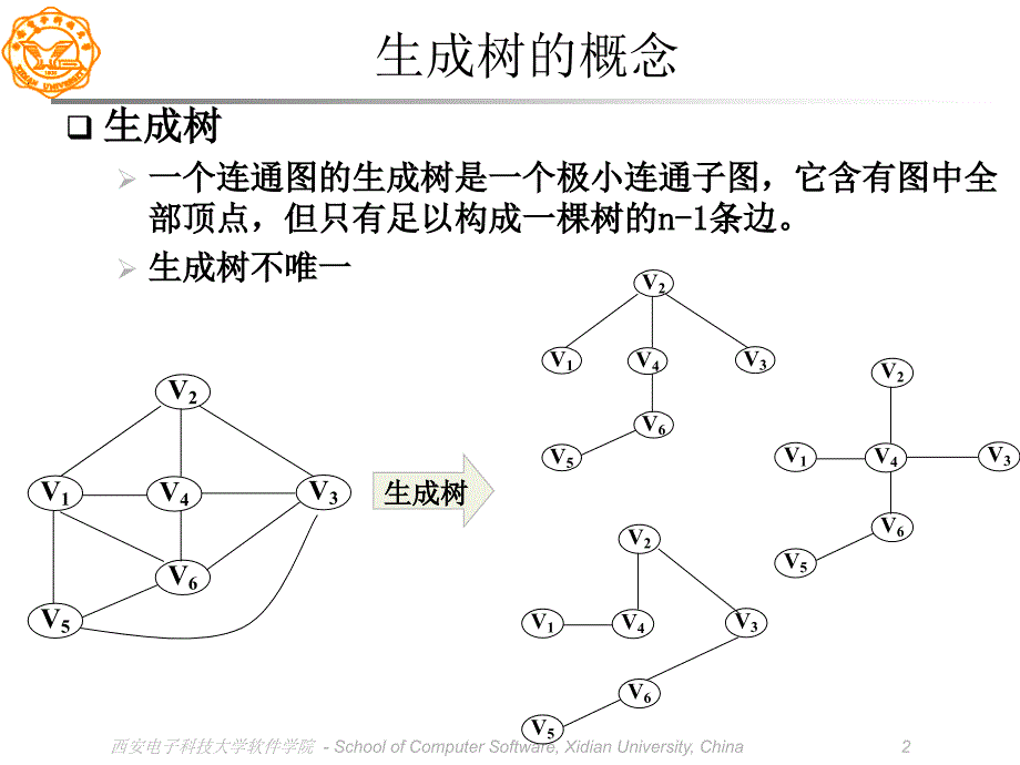 最小生成树算法讲解_第2页